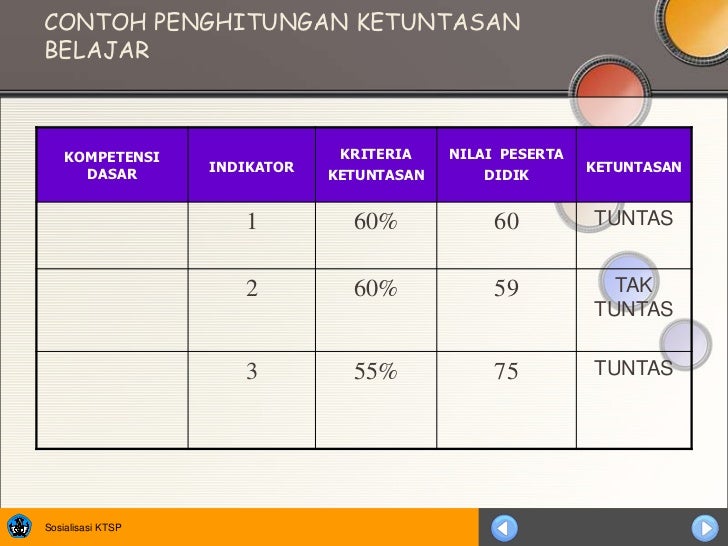 Ancangan penilaian hasil_belajar