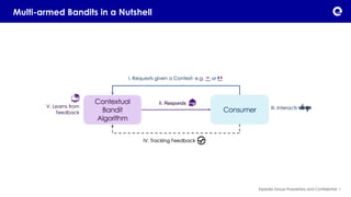 Building adaptive user experiences using Contextual Multi-Armed Bandits ...