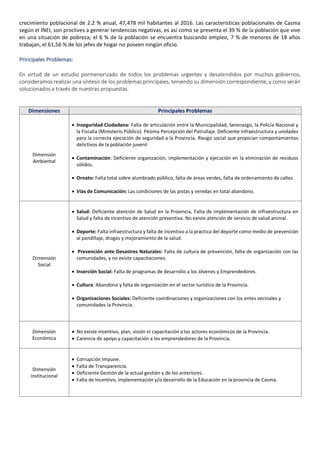 crecimiento poblacional de 2.2 % anual, 47,478 mil habitantes al 2016. Las características poblacionales de Casma
según el INEI, son proclives a generar tendencias negativas, es así como se presenta el 39 % de la población que vive
en una situación de pobreza; el 6 % de la población se encuentra buscando empleo, 7 % de menores de 18 años
trabajan, el 61,56 % de los jefes de hogar no poseen ningún oficio.
Principales Problemas:
En virtud de un estudio pormenorizado de todos los problemas urgentes y desatendidos por muchos gobiernos,
consideramos realizar una síntesis de los problemas principales, teniendo su dimensión correspondiente, y como serán
solucionados a través de nuestras propuestas.
Dimensiones Principales Problemas
Dimensión
Ambiental
• Inseguridad Ciudadana: Falta de articulación entre la Municipalidad, Serenazgo, la Policía Nacional y
la Fiscalía (Ministerio Público). Pésima Percepción del Patrullaje. Deficiente Infraestructura y unidades
para la correcta ejecución de seguridad a la Provincia. Riesgo social que propician comportamientos
delictivos de la población juvenil
• Contaminación: Deficiente organización, implementación y ejecución en la eliminación de residuos
sólidos.
• Ornato: Falta total sobre alumbrado público, falta de áreas verdes, falta de ordenamiento de calles.
• Vías de Comunicación: Las condiciones de las pistas y veredas en total abandono.
Dimensión
Social
• Salud: Deficiente atención de Salud en la Provincia, Falta de implementación de infraestructura en
Salud y falta de incentivo de atención preventiva. No existe atención de servicio de salud animal.
• Deporte: Falta infraestructura y falta de incentivo a la practica del deporte como medio de prevención
al pandillaje, drogas y mejoramiento de la salud.
• Prevención ante Desastres Naturales: Falta de cultura de prevención, falta de organización con las
comunidades, y no existe capacitaciones.
• Inserción Social: Falta de programas de desarrollo a los Jóvenes y Emprendedores.
• Cultura: Abandono y falta de organización en el sector turístico de la Provincia.
• Organizaciones Sociales: Deficiente coordinaciones y organizaciones con los entes vecinales y
comunidades la Provincia.
Dimensión
Económica
• No existe incentivo, plan, visión ni capacitación a los actores económicos de la Provincia.
• Carencia de apoyo y capacitación a los emprendedores de la Provincia.
Dimensión
Institucional
• Corrupción Impune.
• Falta de Transparencia.
• Deficiente Gestión de la actual gestión y de los anteriores.
• Falta de Incentivo, implementación y/o desarrollo de la Educación en la provincia de Casma.
 