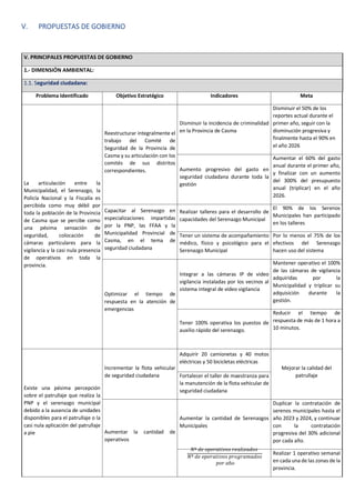 V. PROPUESTAS DE GOBIERNO
V. PRINCIPALES PROPUESTAS DE GOBIERNO
1.- DIMENSIÓN AMBIENTAL:
1.1. Seguridad ciudadana:
Problema Identificado Objetivo Estratégico Indicadores Meta
La articulación entre la
Municipalidad, el Serenazgo, la
Policía Nacional y la Fiscalía es
percibida como muy débil por
toda la población de la Provincia
de Casma que se percibe como
una pésima sensación de
seguridad, colocación de
cámaras particulares para la
vigilancia y la casi nula presencia
de operativos en toda la
provincia.
Reestructurar integralmente el
trabajo del Comité de
Seguridad de la Provincia de
Casma y su articulación con los
comités de sus distritos
correspondientes.
Disminuir la incidencia de criminalidad
en la Provincia de Casma
Disminuir el 50% de los
reportes actual durante el
primer año, seguir con la
disminución progresiva y
finalmente hasta el 90% en
el año 2026
Aumento progresivo del gasto en
seguridad ciudadana durante toda la
gestión
Aumentar el 60% del gasto
anual durante el primer año,
y finalizar con un aumento
del 300% del presupuesto
anual (triplicar) en el año
2026.
Capacitar al Serenazgo en
especializaciones impartidas
por la PNP, las FFAA y la
Municipalidad Provincial de
Casma, en el tema de
seguridad ciudadana
Realizar talleres para el desarrollo de
capacidades del Serenazgo Municipal
El 90% de los Serenos
Municipales han participado
en los talleres
Tener un sistema de acompañamiento
médico, físico y psicológico para el
Serenazgo Municipal
Por lo menos el 75% de los
efectivos del Serenazgo
hacen uso del sistema
Optimizar el tiempo de
respuesta en la atención de
emergencias
Integrar a las cámaras IP de video
vigilancia instaladas por los vecinos al
sistema integral de video vigilancia
Mantener operativo el 100%
de las cámaras de vigilancia
adquiridas por la
Municipalidad y triplicar su
adquisición durante la
gestión.
Tener 100% operativa los puestos de
auxilio rápido del serenazgo.
Reducir el tiempo de
respuesta de más de 1 hora a
10 minutos.
Existe una pésima percepción
sobre el patrullaje que realiza la
PNP y el serenazgo municipal
debido a la ausencia de unidades
disponibles para el patrullaje o la
casi nula aplicación del patrullaje
a pie
Incrementar la flota vehicular
de seguridad ciudadana
Adquirir 20 camionetas y 40 motos
eléctricas y 50 bicicletas eléctricas
Mejorar la calidad del
patrullaje
Fortalecer el taller de maestranza para
la manutención de la flota vehicular de
seguridad ciudadana
Aumentar la cantidad de
operativos
Aumentar la cantidad de Serenazgos
Municipales
Duplicar la contratación de
serenos municipales hasta el
año 2023 y 2024, y continuar
con la contratación
progresiva del 30% adicional
por cada año.
Realizar 1 operativo semanal
en cada una de las zonas de la
provincia.
𝑁º 𝑑𝑒 𝑜𝑝𝑒𝑟𝑎𝑡𝑖𝑣𝑜𝑠 𝑟𝑒𝑎𝑙𝑖𝑧𝑎𝑑𝑜𝑠
𝑁º 𝑑𝑒 𝑜𝑝𝑒𝑟𝑎𝑡𝑖𝑣𝑜𝑠 𝑝𝑟𝑜𝑔𝑟𝑎𝑚𝑎𝑑𝑜𝑠
𝑝𝑜𝑟 𝑎ñ𝑜
 