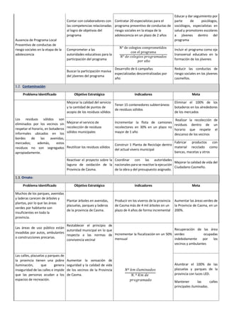 Ausencia de Programa Local
Preventivo de conductas de
riesgo sociales en la etapa de la
adolescencia
Contar con colaboradores con
las competencias relacionadas
al logro de objetivos del
programa
Contratar 20 especialistas para el
programa preventivo de conductas de
riesgo sociales en la etapa de la
adolescencia en un plazo de 2 años
Educar y dar seguimiento por
parte de psicólogos,
sociólogos, especialistas en
salud y promotores escolares
a jóvenes dentro del
programa
Comprometer a las
autoridades educativas para la
participación del programa
N° de colegios comprometidos
con el programa
𝑁° 𝑑𝑒 𝑐𝑜𝑙𝑒𝑔𝑖𝑜𝑠 𝑝𝑟𝑜𝑔𝑟𝑎𝑚𝑎𝑑𝑜𝑠
𝑝𝑜𝑟 𝑎ñ𝑜
Incluir el programa como eje
transversal educativo en la
formación de los jóvenes
Buscar la participación masiva
del jóvenes del programa
Desarrollo de 6 campañas
especializadas descentralizadas por
año
Reducir las conductas de
riesgo sociales en los jóvenes
casmeños.
1.2. Contaminación:
Problema Identificado Objetivo Estratégico Indicadores Meta
Los residuos sólidos son
eliminados por los vecinos sin
respetar el horario, en botaderos
informales ubicados en los
bordes de las avenidas,
mercados; además, estos
residuos no son segregados
apropiadamente.
Mejorar la calidad del servicio
y la cantidad de puntos de
acopio de los residuos sólidos
Tener 15 contenedores subterráneos
de residuos sólidos
Eliminar el 100% de los
botaderos en los alrededores
de los mercados
Mejorar el servicio de
recolección de residuos
sólidos municipales
Incrementar la flota de camiones
recolectores en 30% en un plazo no
mayor de 1 año
Realizar la recolección de
residuos dentro de un
horario que respete el
descanso de los vecinos
Reutilizar los residuos sólidos
Construir 1 Planta de Reciclaje dentro
del actual vivero municipal
Fabricar productos con
material reciclado como
bancas, macetas y otros
Reactivar el proyecto sobre la
laguna de oxidación de la
Provincia de Casma.
Coordinar con las autoridades
nacionales para se reactive la ejecución
de la obra y del presupuesto asignado.
Mejorar la calidad de vida del
Ciudadano Casmeño.
1.3. Ornato:
Problema Identificado Objetivo Estratégico Indicadores Meta
Muchos de los parques, avenidas
y laderas carecen de árboles y
plantas, por lo que las áreas
verdes por habitante son
insuficientes en todo la
provincia.
Plantar árboles en avenidas,
plazuelas, parques y laderas
de la provincia de Casma.
Producir en los viveros de la provincia
de Casma más de 4 mil árboles en un
plazo de 4 años de forma incremental
Aumentar las áreas verdes de
la Provincia de Casma, en un
200%.
Las áreas de uso público están
invadidas por autos, ambulantes
o construcciones precarias.
Restablecer el principio de
autoridad municipal en lo que
respecta a las normas de
convivencia vecinal
Incrementar la fiscalización en un 50%
mensual
Recuperación de las área
verdes ocupadas
indebidamente por los
vecinos y ambulantes
Las calles, plazuelas y parques de
la provincia tienen una pobre
iluminación, que genera
inseguridad de las calles e impide
que las personas acudan a los
espacios de recreación.
Aumentar la sensación de
seguridad y la calidad de vida
de los vecinos de la Provincia
de Casma.
Alumbrar el 100% de las
plazuelas y parques de la
provincia con luces LED.
Mantener las calles
principales iluminadas.
𝑁º 𝑘𝑚 𝑖𝑙𝑢𝑚𝑖𝑛𝑎𝑑𝑜𝑠
𝑁. º 𝐾𝑚 𝑑𝑒
𝑝𝑟𝑜𝑔𝑟𝑎𝑚𝑎𝑑𝑜
 