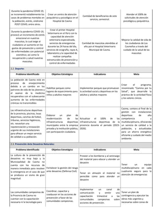 Durante la pandemia COVID 19,
se incrementó notablemente los
casos de problemas mentales en
la población, estrés, síndrome
POST COVID, entre otros.
Crear un centro de atención
psiquiátrico y psicológico en el
Hospital de Casma
Cantidad de beneficiarios de este
servicio, semestral.
Atender el 100% de
solicitudes de atención
psicológica y psiquiátrica.
Durante la pandemia COVID-19,
provocó un incremento de estrés
emocional en nuestras
mascotas, lo cual exige al
ciudadano un aumento en los
gastos de prevención y control
de enfermedades con potencial
zoonótico; así como la
recuperación y salud nuestras
mascotas.
Crear el primer Hospital
Veterinario en el Perú con la
capacidad de atención
veterinaria especializada,
servicios de emergencias
durante las 24 horas del día,
servicios de ecografía, rayos X,
laboratorio y la capacidad de
realizar campañas
extramurales de prevención y
control de enfermedades
Cantidad de mascotas atendidas al
año por el Hospital Veterinario
Municipal de Casma.
Mejorar la calidad de vida de
los ciudadanos de Los
Casmeños a través del
cuidado de la salud de las
mascotas
2.2. Deporte:
Problema Identificado Objetivo Estratégico Indicadores Meta
La población de Casma está en
proceso de envejecimiento
debido a un cambio en los
patrones de vida de los jóvenes y
el avance de la medicina
recuperativa con el subsecuente
aumento de las enfermedades
crónicas no transmisibles
Habilitar parques como
lugares de esparcimiento para
niños y adultos mayores
Implementar parques que promuevan
la actividad social y deportivas en los
adultos y adultos mayores
Crear el programa,
innominado “Camina por tu
Salud”, que desarrolle la
práctica de la actividad física
y los valores cívicos.
Las infraestructuras deportivas
de la provincia, piscinas, losas
deportivas, canchas de futbol,
tribunas, servicios higiénicos,
etc. necesitan una
repotenciación y renovación
urgente de sus instalaciones
para ofrecer un mejor servicio
de calidad a su población.
Elaborar un plan de
modernización de las
infraestructuras deportivas
municipales entre la empresa
privada y la institución pública,
con participación ciudadana.
Actualizar el 100% de las
infraestructuras deportivas de la
provincia durante el periodo (2023-
2026).
Casma, contara al final de la
gestión con instalaciones
deportivas de alta
competencia y
multidisciplinario, ofreciendo
un servicio de calidad a la
población, y actualizadas
para un ahorro energético
eficiente y cuidado del medio
ambiente.
2.3. Prevención Ante Desastres Naturales:
Problema Identificado Objetivo Estratégico Indicadores Meta
La cultura de la prevención de
desastres es muy baja y la
Municipalidad de Casma no
cuenta con los recursos de
manera inmediata para resolver
la emergencia en el caso de que
se produzca un sismo de gran
magnitud.
Fortalecer la gestión del riesgo
ante desastres (Defensa Civil)
Proveer a los bomberos y al serenazgo
del material para educar y atender un
desastre
Tener un equipo
multidisciplinario en cada
cuadrante seguro para la
atención de emergencias
Tener en almacén el material no
perecible como para atender un
desastre
Las comunidades campesinas de
la Provincia de Casma no
cuentan con la capacitación
necesaria ni la tecnología para
Coordinar, capacitar y
coadyuvar en las acciones de
prevención a favor de las
comunidades campesinas.
Implementar un canal de
comunicación y emitir una
capacitación trimestral a las
comunidades campesinas sobre
acciones de prevención.
Tener un plan de
contingencia y ejecutar las
obras más urgentes y
necesarias sobre zonas de
 
