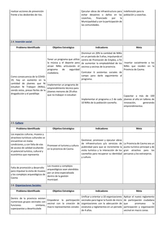 realizar acciones de prevención
frente a los desbordes de ríos.
Ejecutar obras de infraestructura para
evitar desastres o daños en las
cosechas, financiado por la
Municipalidad y con la participación de
las comunidades.
indefensión para la
población y cosechas.
2.4. Inserción social:
Problema Identificado Objetivo Estratégico Indicadores Meta
Como consecuencia de la COVID-
19, hay un aumento en la
cantidad de jóvenes que Ni
estudian Ni Trabajan (NiNis),
siendo estos, presas fáciles de la
drogadicción y el pandillaje
Tener un programa que utilice
la música y el deporte para
atraer NiNis articulando el
programa de seguridad
ciudadana.
Disminuir en 20% la cantidad de NiNis
en un periodo de 3 años, impulsando el
centro de Promoción de Empleo, a fin
de aumentar la empleabilidad de los
vecinos y vecinas de la provincia.
Contratar 6 asistentas sociales de
campo para darle seguimiento al
programa.
Insertar socialmente a los
NiNis que residen en la
Provincia de Casma.
Implementar un programa de
emprendimiento técnico para
jóvenes menores de 29 años
que no trabajan ni estudian
Implementar el programa a 2 de cada
10 NiNis de la población casmeña.
Capacitar a más de 100
jóvenes al año en talleres de
innovación, generando
emprendimientos
2.5. Cultura:
Problema Identificado Objetivo Estratégico Indicadores Meta
Los espacios culturas, museos y
atractivos turísticos culturales se
encuentran en malas
condiciones, y con falta de vías
de acceso de calidad ocultando
el potencial turístico, cultural y
económico que representa
Promover el turismo y cultura
en la provincia de Casma.
Gestionar, promover y ejecutar obras
de infraestructura y/o servicios de
publicidad para que se incremente la
visita turística y la interacción de los
casmeños para recuperar su identidad
y cultura.
La Provincia de Casma sea un
punto turístico principal y de
gran atractivo para los
peruanos y los extranjeros.
Falta de promoción y desarrollo
para impulsar la visita de museos
y los complejos arqueológicos de
Casma
Los museos y complejos
arqueológicos sean atendidos
por un área especializada
dentro de la gestión
municipal.
2.6. Organizaciones Sociales:
Problema Identificado Objetivo Estratégico Indicadores Meta
Dentro de la provincia existen
numerosos grupos vecinales con
funciones similares,
superpuestas y desarticulada
Empoderar la participación
vecinal con la creación de
macro representantes zonales
Unificar y orientar a 10 organizaciones
vecinales para lograr la fusión de micro
organizaciones con la adecuación de
estatutos y reglamentos en un periodo
de 4 años.
Aplicar el nuevo reglamento
de participación ciudadana
que promueva la
participación y organización
vecinal en macro zonas
 
