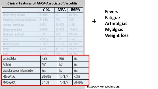 Convert Gigapascal [Gpa] To Megapascal [Mpa] – IQGP