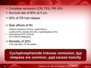  Complete remission (CR) 75%, PR-16%
 Survival rate of 80% at 5 yrs.
 50% of CR had relapse
 Side effects of Rx
-Serious infections (21%/yr, zoster 8%/yr )
-cystitis (43%), bladder CA (3%), myelodysplasia (2%),
 -amenorrhea (57% of 28 pt)
-2.4 x SIR of malignancy
 Mortality of 20%
-13% vasculitis, 7% Rx related
Cyclophosphamide induces remission, but
relapses are common, and causes toxicity
Hoffman et al. 1992 Ann Int Med 116(6):488, 1992
 