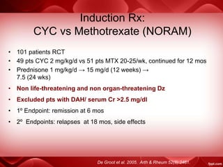 Induction Rx:
CYC vs Methotrexate (NORAM)
• 101 patients RCT
• 49 pts CYC 2 mg/kg/d vs 51 pts MTX 20-25/wk, continued for 12 mos
• Prednisone 1 mg/kg/d → 15 mg/d (12 weeks) →
7.5 (24 wks)
• Non life-threatening and non organ-threatening Dz
• Excluded pts with DAH/ serum Cr >2.5 mg/dl
• 1º Endpoint: remission at 6 mos
• 2º Endpoints: relapses at 18 mos, side effects
De Groot et al. 2005. Arth & Rheum 52(8):2461.
 
