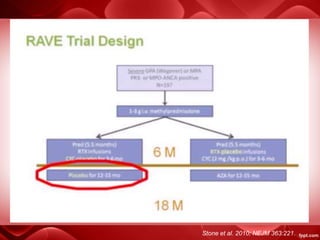 Stone et al. 2010; NEJM 363:221.
 