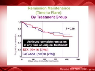 Stone et al. 2010; NEJM 363:221.
 