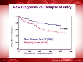 Stone et al. 2010; NEJM 363:221.
 