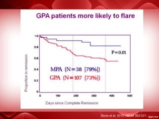 Stone et al. 2010; NEJM 363:221.
 