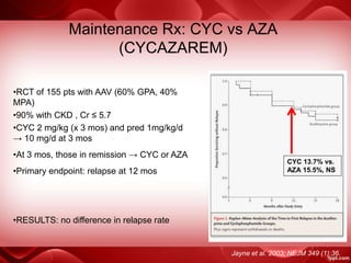 Maintenance Rx: CYC vs AZA
(CYCAZAREM)
Jayne et al. 2003; NEJM 349 (1):36.
CYC 13.7% vs.
AZA 15.5%, NS
•RCT of 155 pts with AAV (60% GPA, 40%
MPA)
•90% with CKD , Cr ≤ 5.7
•CYC 2 mg/kg (x 3 mos) and pred 1mg/kg/d
→ 10 mg/d at 3 mos
•At 3 mos, those in remission → CYC or AZA
•Primary endpoint: relapse at 12 mos
•RESULTS: no difference in relapse rate
 