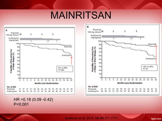 MAINRITSAN
5% vs 29%;
P=.002
Guillevan et al. 2014; NEJM 371:1771.
16% vs 45%;
P=.04
HR =0.18 (0.09 -0.42)
P<0.001
 