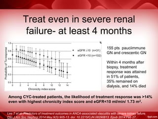 Treat even in severe renal
failure- at least 4 months
Among CYC-treated patients, the likelihood of treatment response was >14%
even with highest chronicity index score and eGFR<10 ml/min/ 1.73 m2.
155 pts pauciimmune
GN and crescentic GN
Within 4 months after
biopsy, treatment
response was attained
in 51% of patients,
35% remained on
dialysis, and 14% died
Lee T et al. Predictors of treatment outcomes in ANCA-associated vasculitis with severe kidney failure.
Clin J Am Soc Nephrol.2014 May;9(5):905-13. doi: 10.2215/CJN.08290813. Epub 2014 Feb 27.
 