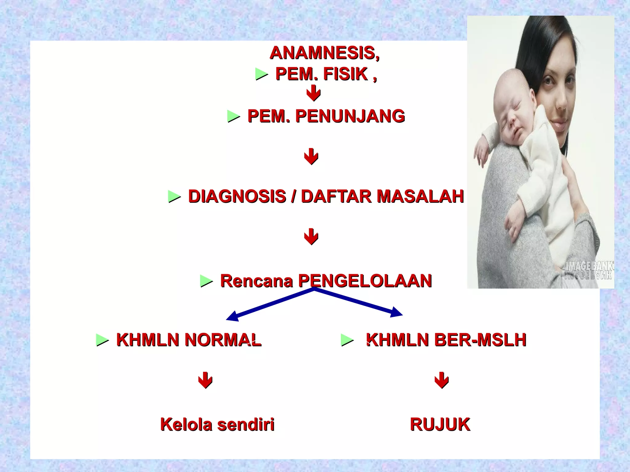 Yang DirekomendasikanYang DirekomendasikanANAMNESIS,ANAMNESIS,
►► PEM. FISIK ,PEM. FISIK ,

►► PEM. PENUNJANGPEM. PENUNJANG

►► DIAGNOSIS / DAFTAR MASALAHDIAGNOSIS / DAFTAR MASALAH

►► Rencana PENGELOLAANRencana PENGELOLAAN
►► KHMLN NORMALKHMLN NORMAL ►► KHMLN BER-MSLHKHMLN BER-MSLH
 
Kelola sendiri RUJUKKelola sendiri RUJUK
 