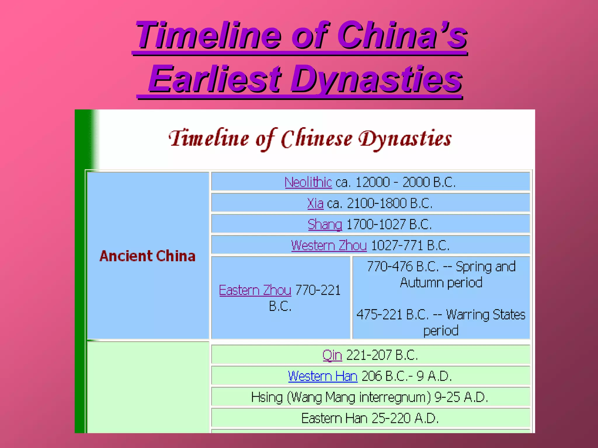 Timeline of China’s
 Earliest Dynasties
 