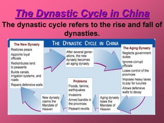 The Dynastic Cycle in China
The dynastic cycle refers to the rise and fall of
                 dynasties.
 