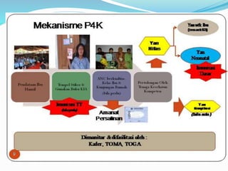 anc dan p4k.pptx