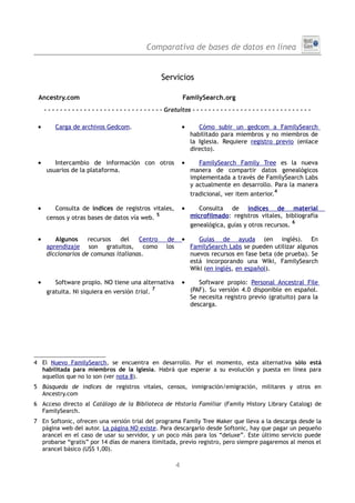 Comparativa de bases de datos en línea


                                                             Servicios

 Ancestry.com                                                             FamilySearch.org
     - - - - - - - - - - - - - - - - - - - - - - - - - - - - - - Gratuitos - - - - - - - - - - - - - - - - - - - - - - - - - - - - - -

 •        Carga de archivos Gedcom.                                       •      Cómo subir un gedcom a FamilySearch
                                                                              habilitado para miembros y no miembros de
                                                                              la Iglesia. Requiere registro previo (enlace
                                                                              directo).

 •       Intercambio de información con otros                             •      FamilySearch Family Tree es la nueva
      usuarios de la plataforma.                                              manera de compartir datos genealógicos
                                                                              implementada a través de FamilySearch Labs
                                                                              y actualmente en desarrollo. Para la manera
                                                                                                              4
                                                                              tradicional, ver item anterior.

 •       Consulta de índices de registros vitales,                        •      Consulta de índices de material
                                             5                                microfilmado: registros vitales, bibliografía
      censos y otras bases de datos vía web.
                                                                                                                   6
                                                                              genealógica, guías y otros recursos.

 •       Algunos     recursos   del   Centro                    de        •      Guías de ayuda (en inglés). En
      aprendizaje son gratuitos, como                           los           FamilySearch Labs se pueden utilizar algunos
      diccionarios de comunas italianas.                                      nuevos recursos en fase beta (de prueba). Se
                                                                              está incorporando una Wiki, FamilySearch
                                                                              Wiki (en inglés, en español).

 •       Software propio. NO tiene una alternativa                        •      Software propio: Personal Ancestral File
                                              7                               (PAF). Su versión 4.0 disponible en español.
      gratuita. Ni siquiera en versión trial.
                                                                              Se necesita registro previo (gratuito) para la
                                                                              descarga.




4 El Nuevo FamilySearch, se encuentra en desarrollo. Por el momento, esta alternativa sólo está
  habilitada para miembros de la Iglesia. Habrá que esperar a su evolución y puesta en línea para
  aquellos que no lo son (ver nota 8).
5 Búsqueda de índices de registros vitales, censos, inmigración/emigración, militares y otros en
  Ancestry.com
6 Acceso directo al Catálogo de la Biblioteca de Historia Familiar (Family History Library Catalog) de
  FamilySearch.
7 En Softonic, ofrecen una versión trial del programa Family Tree Maker que lleva a la descarga desde la
  página web del autor. La página NO existe. Para descargarlo desde Softonic, hay que pagar un pequeño
  arancel en el caso de usar su servidor, y un poco más para los “deluxe”. Este último servicio puede
  probarse “gratis” por 14 días de manera ilimitada, previo registro, pero siempre pagaremos al menos el
  arancel básico (U$S 1,00).

                                                                      4
 