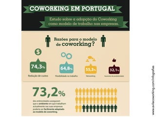 www.avilacoworking.com/infografias
 