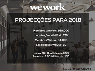 Fonte: INSTANT OFFICES	
  
PROJECÇÕES PARA 2018
Membros WeWork: 260,000
Localizações WeWork: 376
Membros WeLive: 34,000
Localizações WeLive: 69
Lucro: 941.6 milhões de USD
Receitas: 2.86 billiões de USD.
 