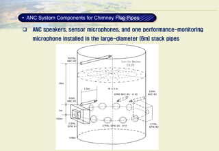 Active Noise Cancellation | PDF