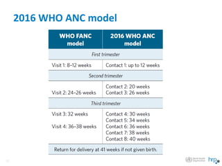 ANC_guideline-presentation (1).ppppppppptx | PPTX