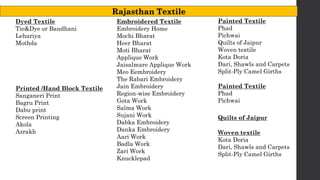 Textiles of Rajasthan | PDF