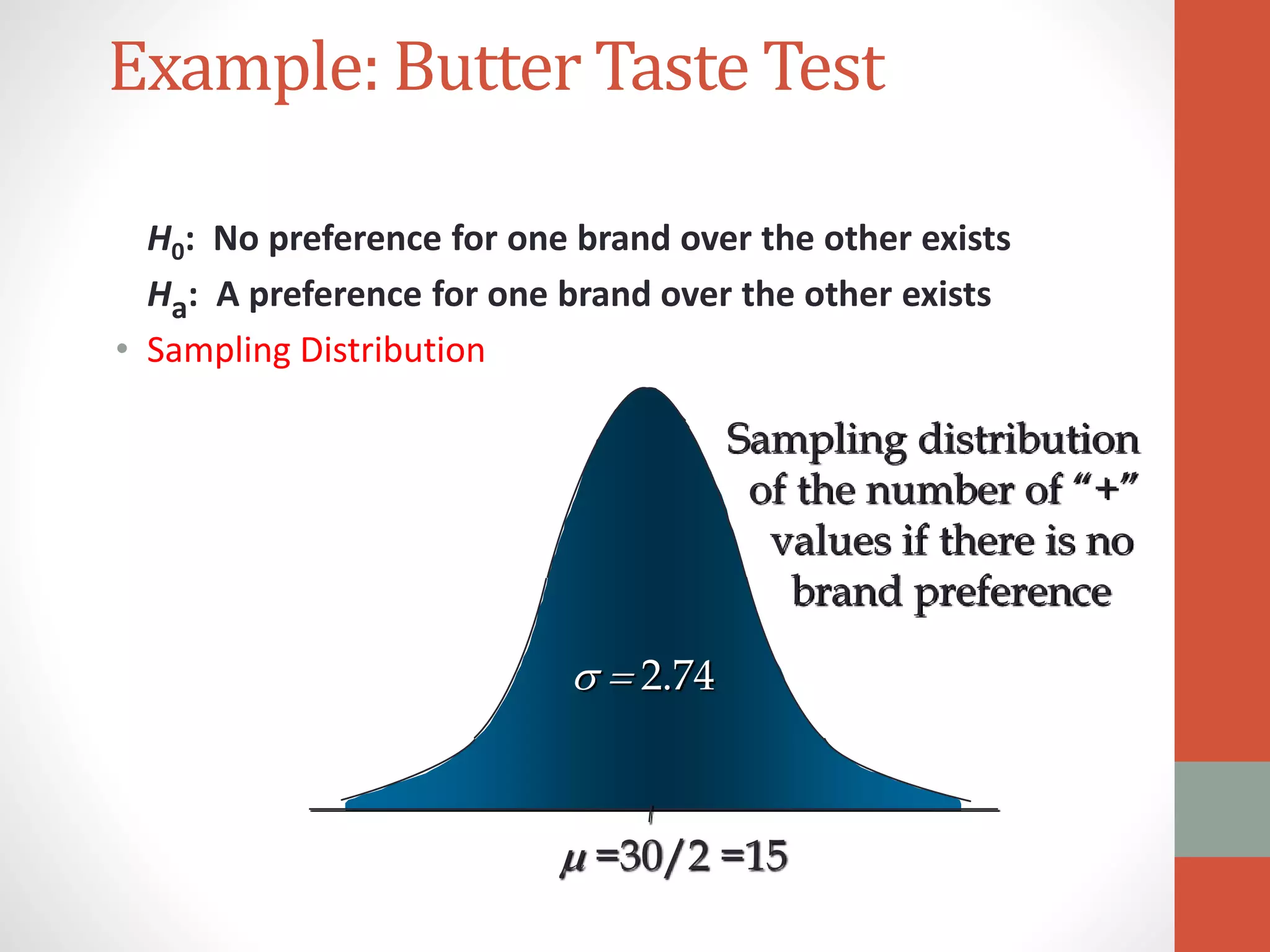 Example: Butter Taste Test
H0: No preference for one brand over the other exists
Ha: A preference for one brand over the other exists
• Sampling Distribution
2.74
Sampling distribution
of the number of “+”
values if there is no
brand preference
 =30/2 =15
 