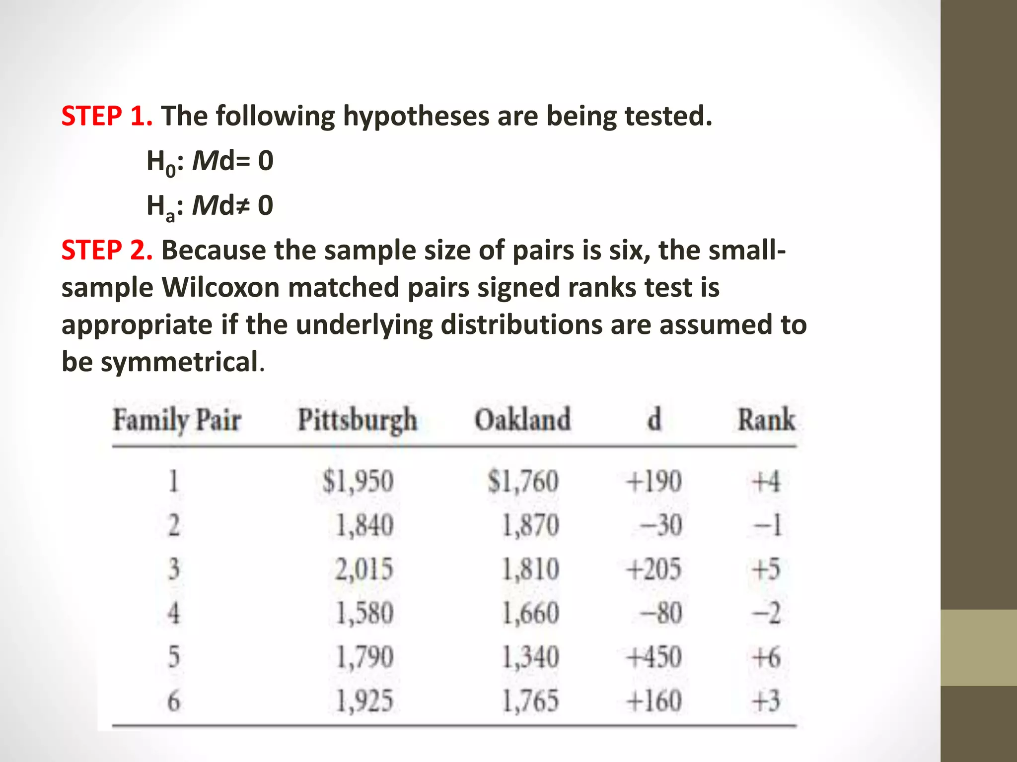 STEP 1. The following hypotheses are being tested.
H0: Md= 0
Ha: Md≠ 0
STEP 2. Because the sample size of pairs is six, the small-
sample Wilcoxon matched pairs signed ranks test is
appropriate if the underlying distributions are assumed to
be symmetrical.
 
