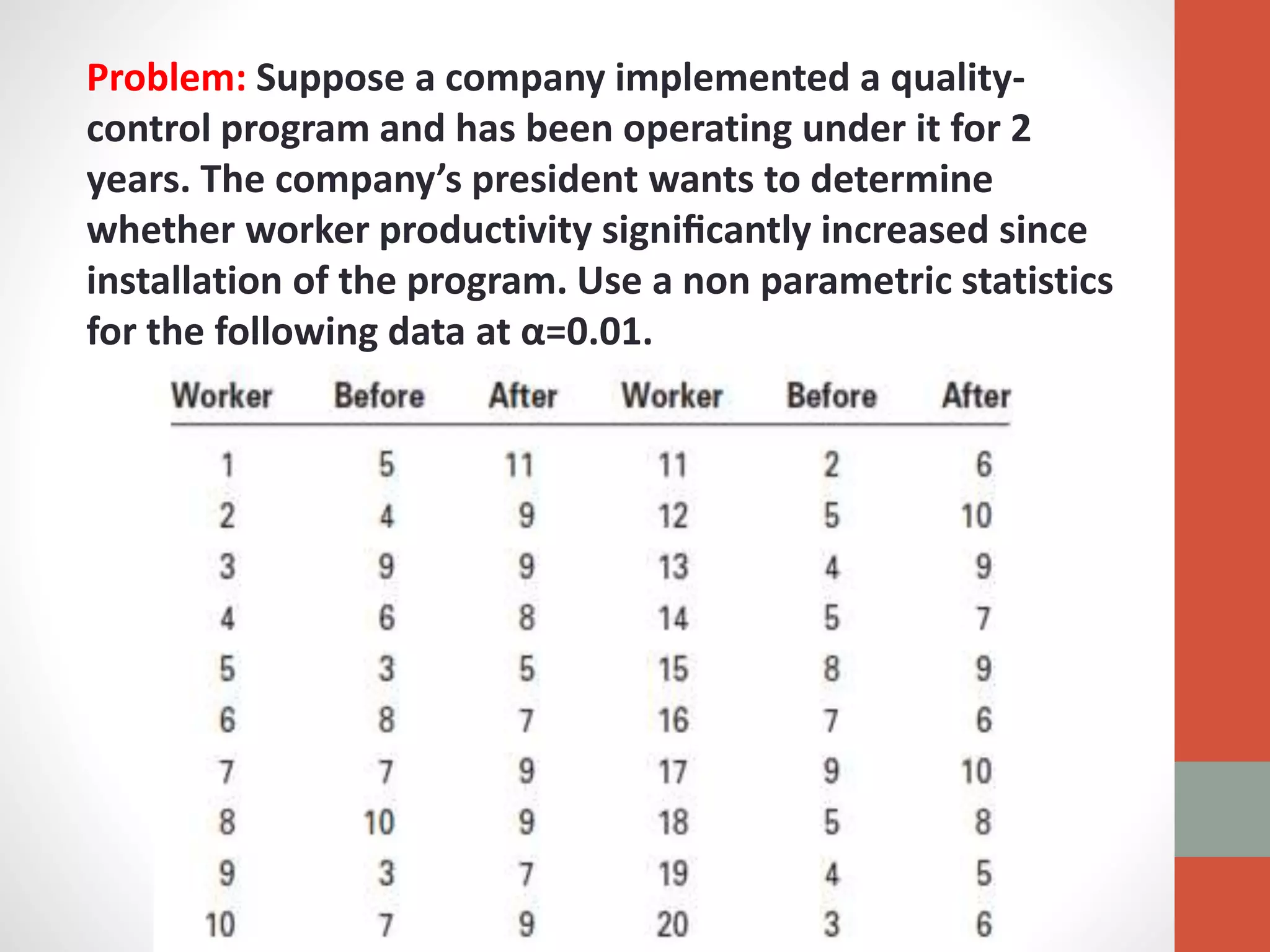 Problem: Suppose a company implemented a quality-
control program and has been operating under it for 2
years. The company’s president wants to determine
whether worker productivity signiﬁcantly increased since
installation of the program. Use a non parametric statistics
for the following data at α=0.01.
 