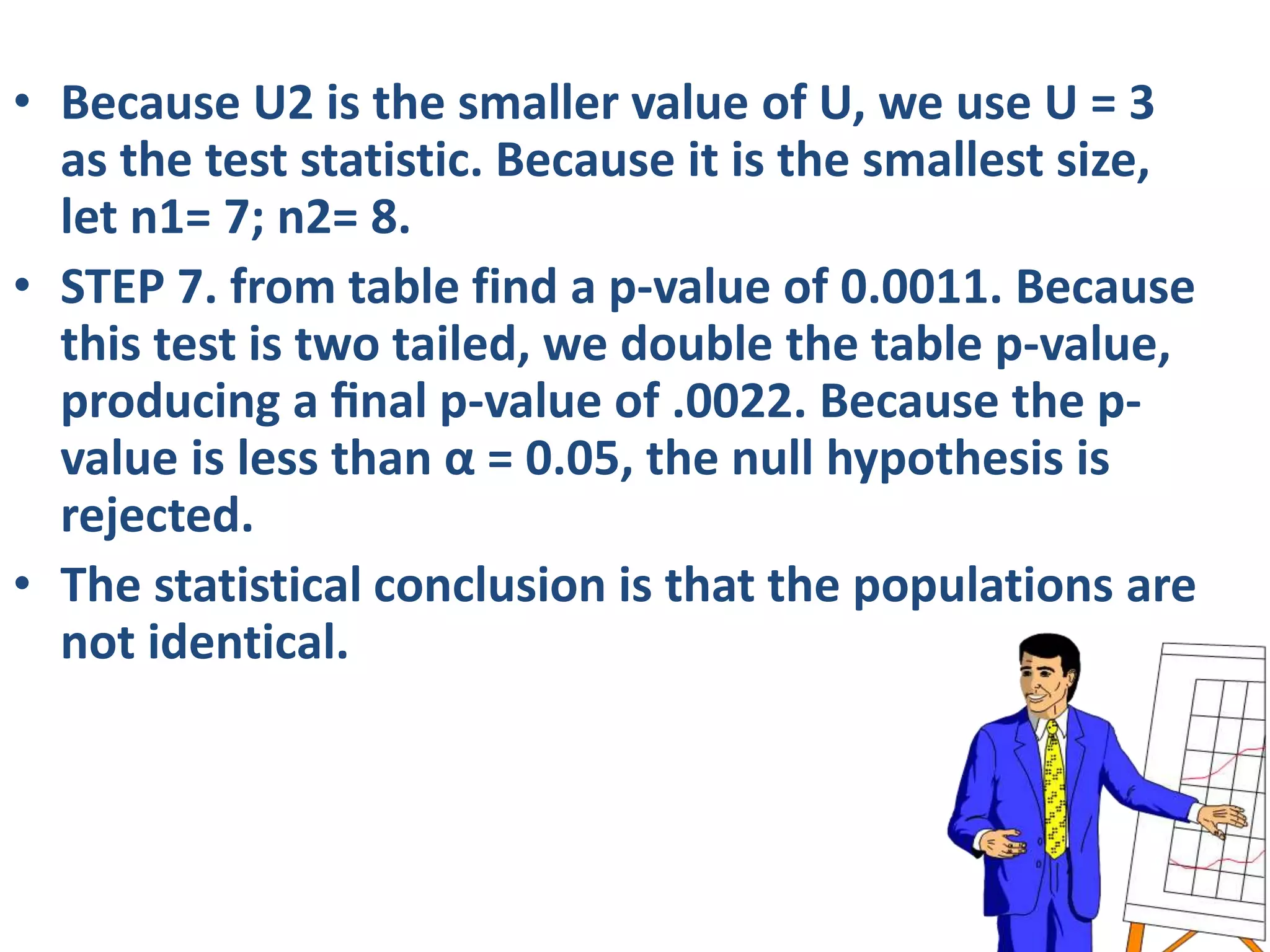 • Because U2 is the smaller value of U, we use U = 3
as the test statistic. Because it is the smallest size,
let n1= 7; n2= 8.
• STEP 7. from table find a p-value of 0.0011. Because
this test is two tailed, we double the table p-value,
producing a ﬁnal p-value of .0022. Because the p-
value is less than α = 0.05, the null hypothesis is
rejected.
• The statistical conclusion is that the populations are
not identical.
 
