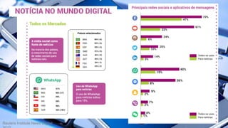 Reuters Institute News Digital
 