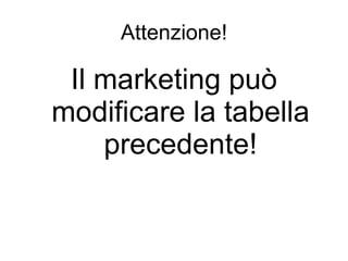 Attenzione! Il marketing può modificare la tabella precedente! 