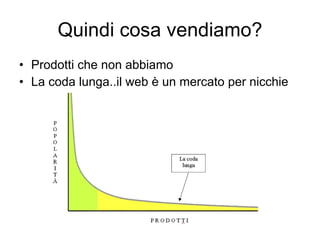 Quindi cosa vendiamo? Prodotti che non abbiamo La coda lunga..il web è un mercato per nicchie 