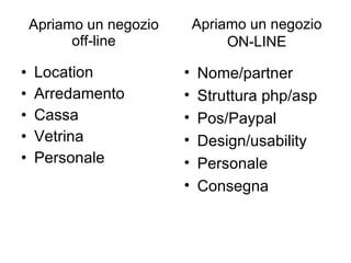 Apriamo un negozio off-line Location Arredamento Cassa Vetrina Personale Apriamo un negozio ON-LINE Nome/partner Struttura php/asp Pos/Paypal Design/usability Personale Consegna 