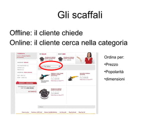 Gli scaffali Offline: il cliente chiede Online: il cliente cerca nella categoria Ordina per: Prezzo Popolarità dimensioni 