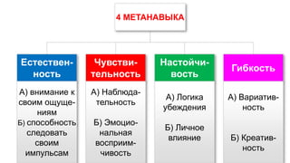 4 МЕТАНАВЫКА 
Естествен- ность 
Чувстви- тельность 
Настойчи- вость 
Гибкость 
А) внимание к своим ощуще- ниям 
Б) способность следовать своим импульсам 
А) Наблюда- тельность 
Б) Эмоцио- нальнаявосприим- чивость 
А) Логика убеждения 
Б) Личное влияние 
А) Вариатив- ность 
Б) Креатив- ность  