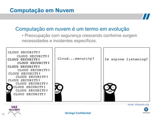 Computação em Nuvem


      Computação em nuvem é um termo em evolução
        •  Preocupação com segurança crescendo conforme surgem
        necessidades e incidentes específicos.




                                                         fonte: infosuck.org!


14                          Verisign Confidential
 