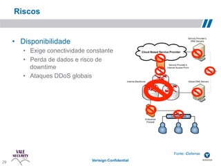 Riscos


       •  Disponibilidade
          •  Exige conectividade constante
          •  Perda de dados e risco de
             downtime
          •  Ataques DDoS globais




                                                          Fonte: iDefense!
 29!
29                                Verisign Confidential
 