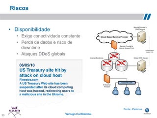 Riscos


       •  Disponibilidade
          •  Exige conectividade constante
          •  Perda de dados e risco de
             downtime
          •  Ataques DDoS globais

           06/05/10!
           US Treasury site hit by
           attack on cloud host!
           Finextra.com!
           A US Treasury Web site has been
           suspended after its cloud computing
           host was hacked, redirecting users to
           a malicious site in the Ukraine. !



                                                                  Fonte: iDefense!
 30!
30                                        Verisign Confidential
 