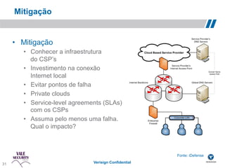 Mitigação


       •  Mitigação
          •  Conhecer a infraestrutura
             do CSP’s
          •  Investimento na conexão
             Internet local
          •  Evitar pontos de falha
          •  Private clouds
          •  Service-level agreements (SLAs)
             com os CSPs
          •  Assuma pelo menos uma falha.
             Qual o impacto?



                                                          Fonte: iDefense!
 31!
31                                Verisign Confidential
 
