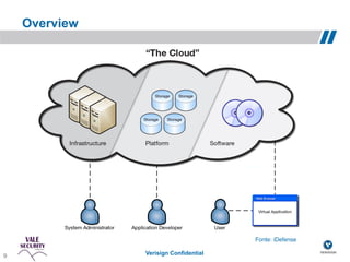 Overview




                                       Fonte: iDefense!

9              Verisign Confidential
 