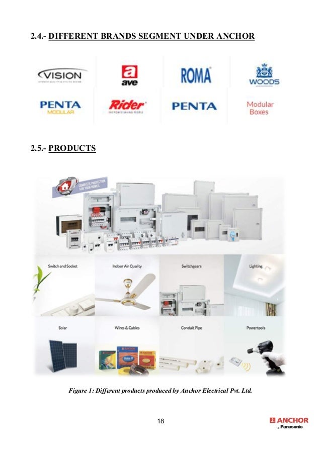 SUMMER INTERNSHIP REPORT (Anchor Electricals Pvt. Ltd.)