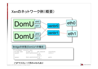 Copyright (C) 2007 Anchor Technology, Inc. All Rights Reserved.
Xenのネットワーク例（概要）
DomUDomU eth0eth0
eth1eth1
DomUDomU eth0eth0
eth1eth1
eth0eth0
eth1eth1
xenbr0xenbr0
xenbr1xenbr1
[root@dom0 ~]# brctl show
bridge name bridge id STP enabled interfaces
xenbr0 8000.feffffffffff no vif10.0
peth0
vif0.0
xenbr1 8000.feffffffffff no peth1
vif0.1
[root@dom0 ~]# brctl show
bridge name bridge id STP enabled interfaces
xenbr0 8000.feffffffffff no vif10.0
peth0
vif0.0
xenbr1 8000.feffffffffff no peth1
vif0.1
Bridgeの状態(DomUx1の場合）Bridgeの状態(DomUx1の場合）
(*)ＩＰマスカレード用のvirtbrもあり
 