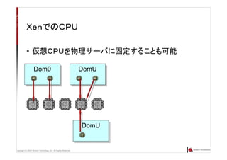 Copyright (C) 2007 Anchor Technology, Inc. All Rights Reserved.
ＸｅｎでのＣＰＵ
• 仮想ＣＰＵを物理サーバに固定することも可能
Dom0Dom0 DomUDomU
DomUDomU
 