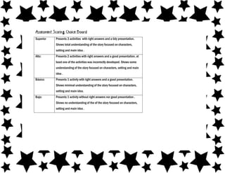 Assessment Scoring Choice Board
Superior Presents 3 activities with right answers and a tidy presentation.
Shows total understanding of the story focused on characters,
setting and main idea .
Alto: Presents 2 activities with right answers and a good presentation, at
least one of the activities was incorrectly developed. Shows some
understanding of the story focused on characters, setting and main
idea .
Básico: Presents 1 activity with right answers and a good presentation.
Shows minimal understanding of the story focused on characters,
setting and main idea.
Bajo: Presents 1 activity without right answers nor good presentation .
Shows no understanding of the of the story focused on characters,
setting and main idea .
 