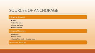 SOURCES OF ANCHORAGE
Intraoral Sources
• Teeth
• Alveolar bone
• Basal jaw bone
• Cortical bone
Extraoral Sources
• Cranium
• Facial bones
• Back of the neck ( Cervical bone )
Muscular Sources
 