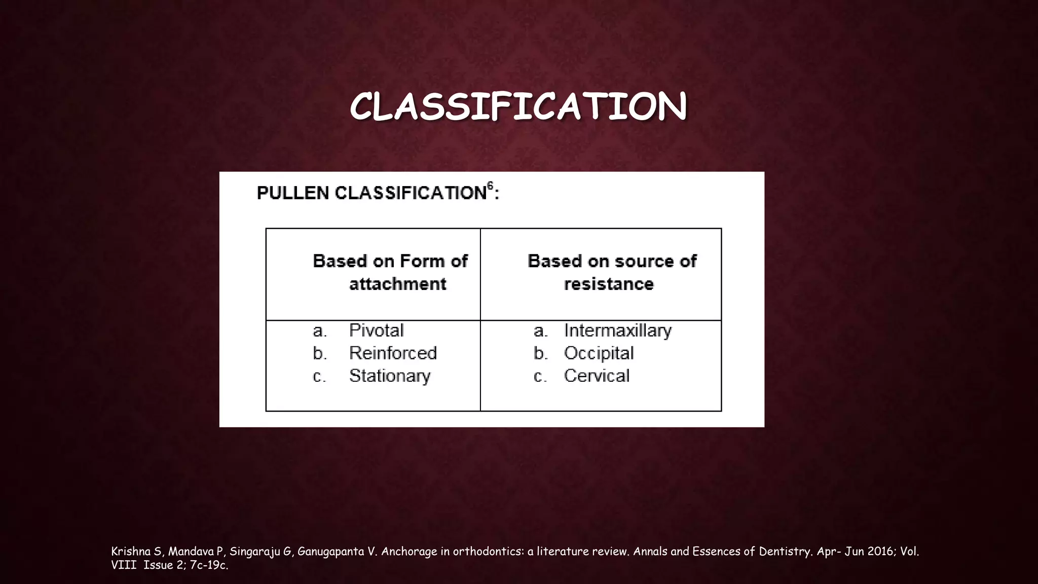 Anchorage and its control | PPTX