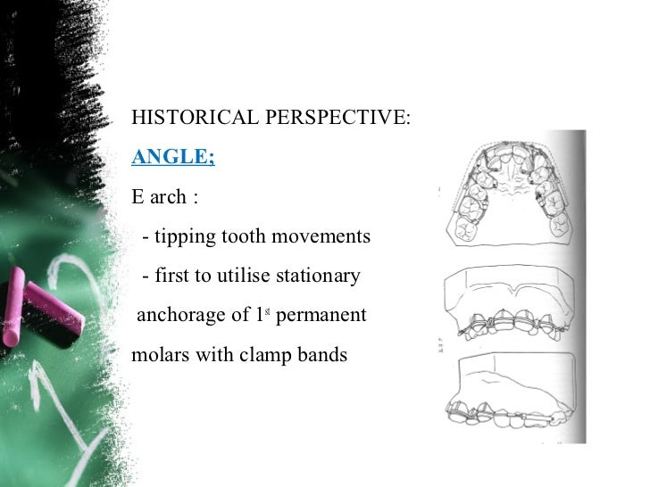 Anchorage in orthodontics