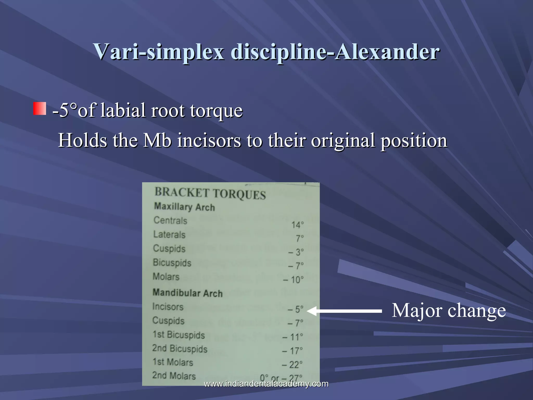Vari-simplex discipline-Alexander
-5°of labial root torque
Holds the Mb incisors to their original position

Major change

www.indiandentalacademy.com

 